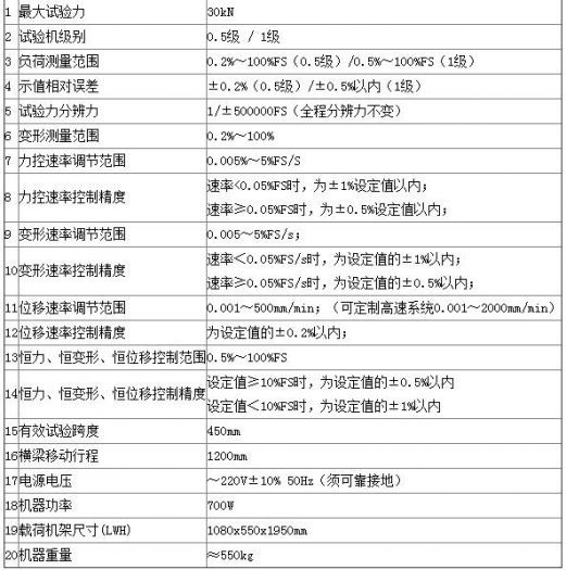 關于粘結劑電子萬能試驗機的技術指標，你了解多少呢-【資訊】